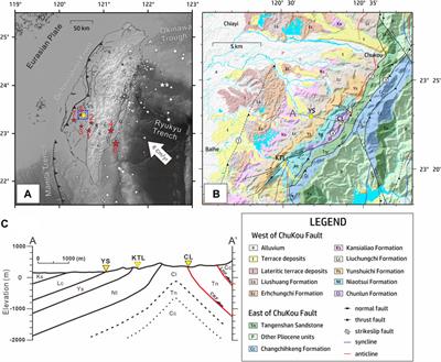 An Automatic System for Continuous Monitoring and Sampling of Groundwater Geochemistry in Earthquake-Prone Regions of SW Taiwan